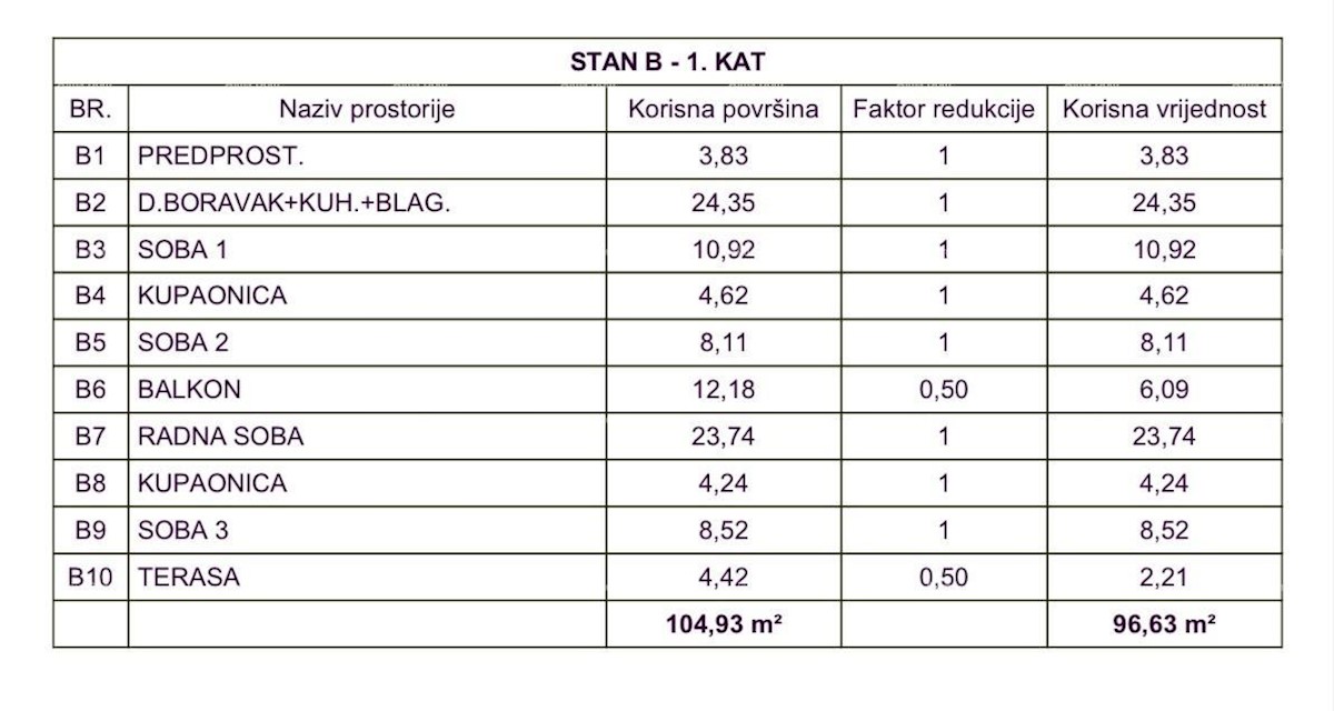 Prodaja apartmajev v novem projektu, Medulin