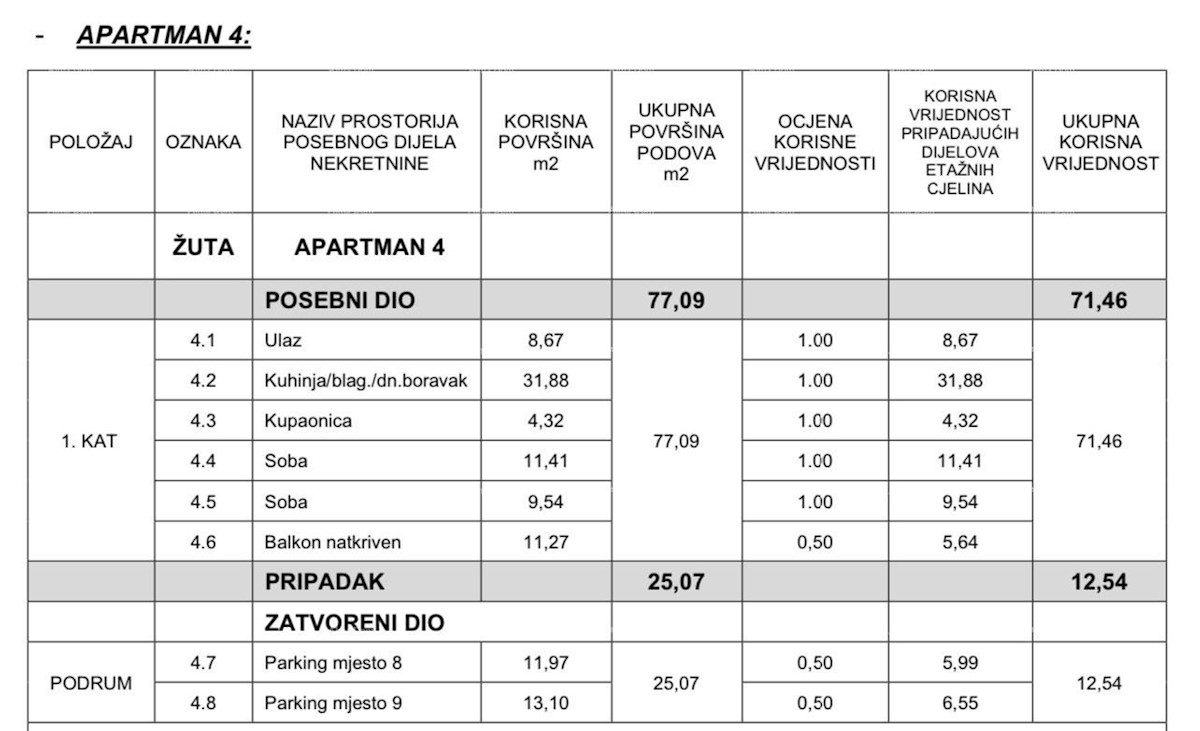 Popolnoma nov luksuzni stanovanjski projekt v Opatiji