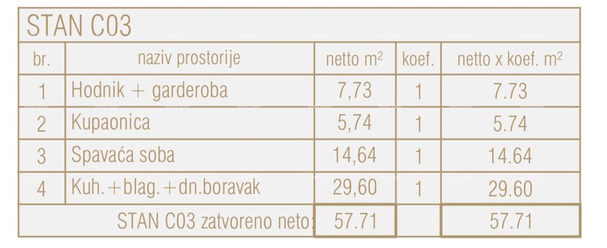 Prodaja stanovanja v novem poslovno-stanovanjskem objektu, Poreč