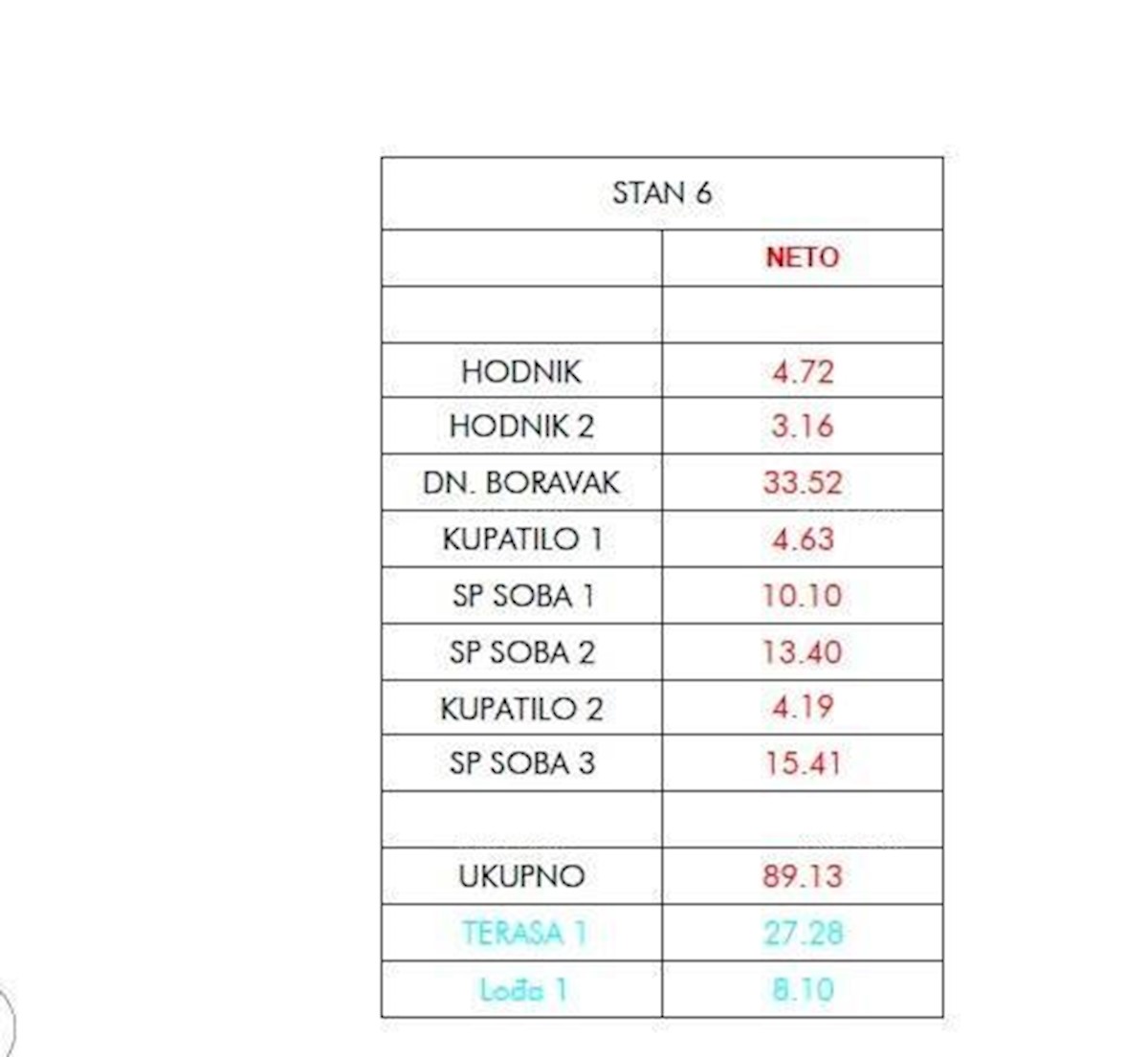 Prodamo stanovanja v novem projektu, Umag