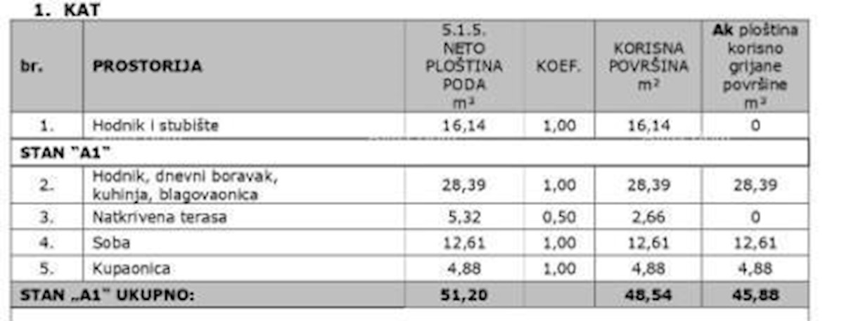 Prodaja apartmajev v novogradnji, Vabriga, Poreč!