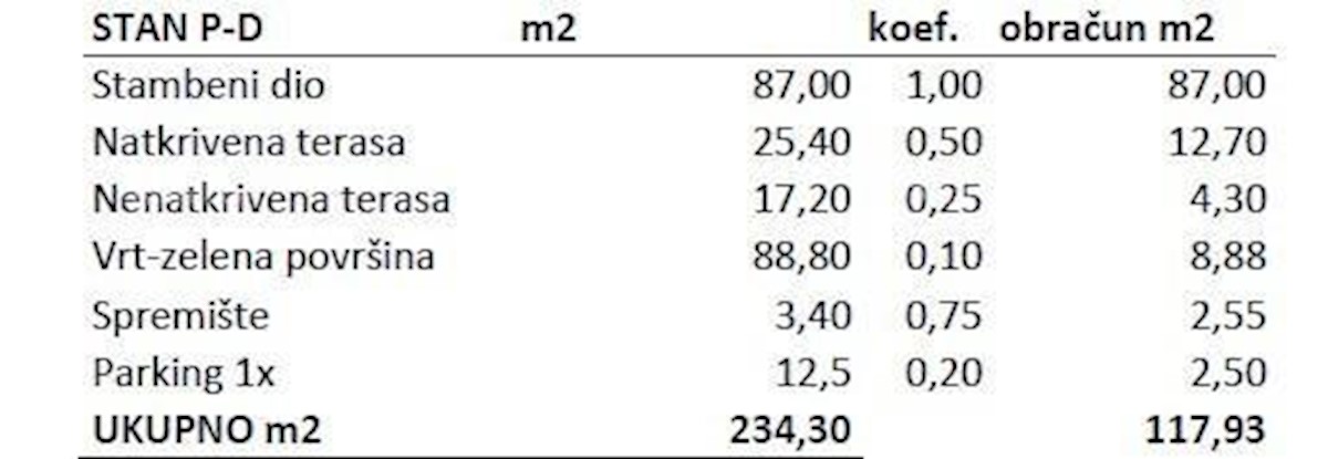 Prodamo stanovanja v novem stanovanjskem objektu v gradnji, Novigrad!