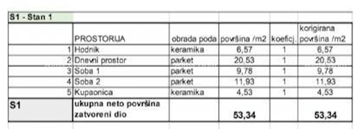 Prodamo stanovanja v novem stanovanjskem projektu na ekskluzivni lokaciji, 300 m od morja, Pula, Veruda!