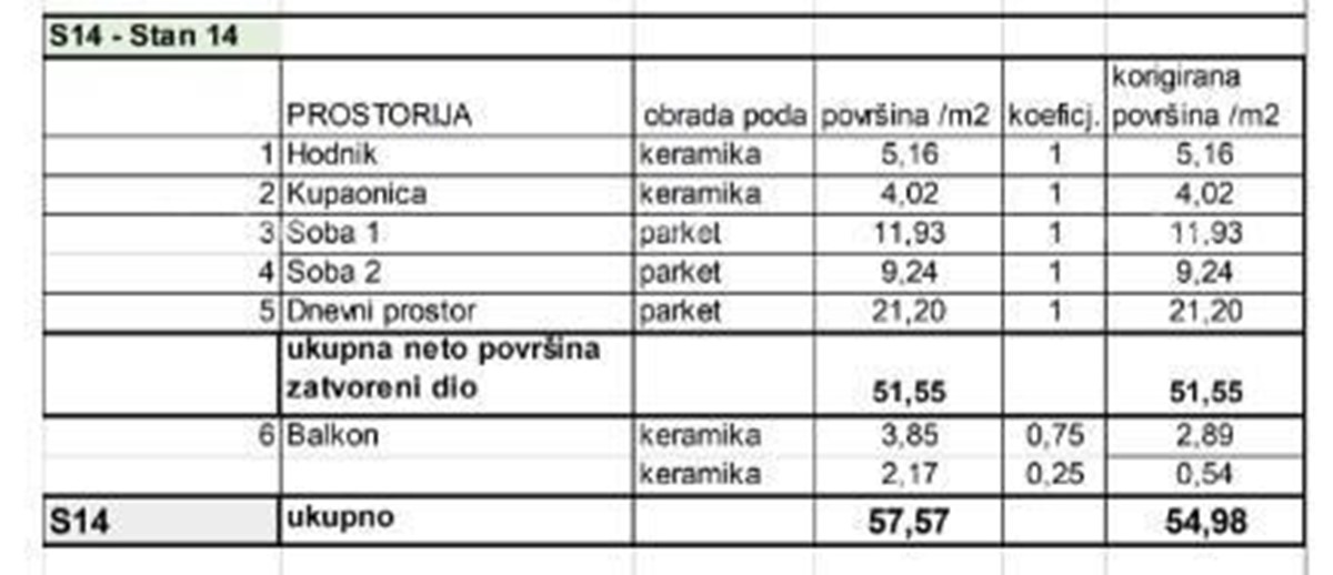 Prodamo stanovanja v novem stanovanjskem projektu na ekskluzivni lokaciji, 300 m od morja, Pula, Veruda!