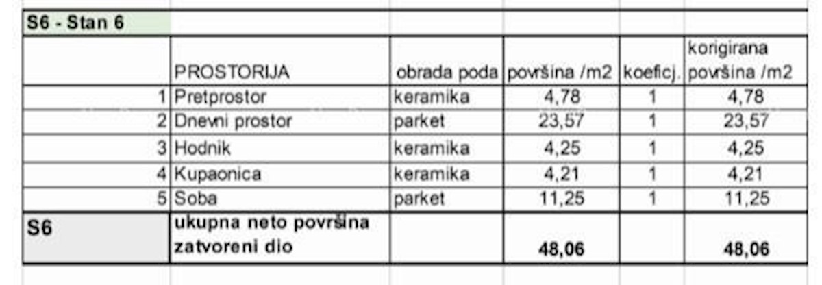 Prodamo stanovanja v novem stanovanjskem projektu na ekskluzivni lokaciji, 300 m od morja, Pula, Veruda!