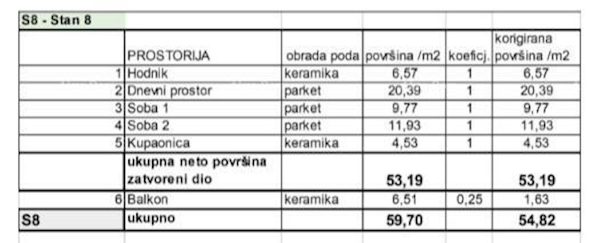 Prodamo stanovanja v novem stanovanjskem projektu na ekskluzivni lokaciji, 300 m od morja, Pula, Veruda!