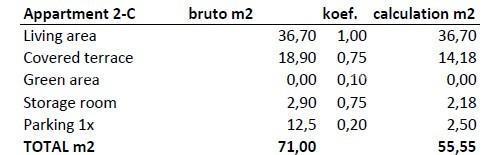 Prodamo stanovanja v novem stanovanjskem objektu v gradnji, Novigrad!