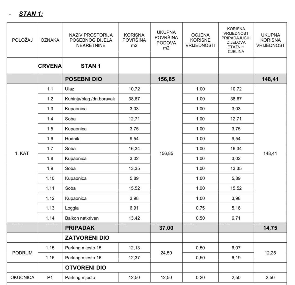 Nov, ekskluziven stanovanjsko poslovni projekt, Opatija