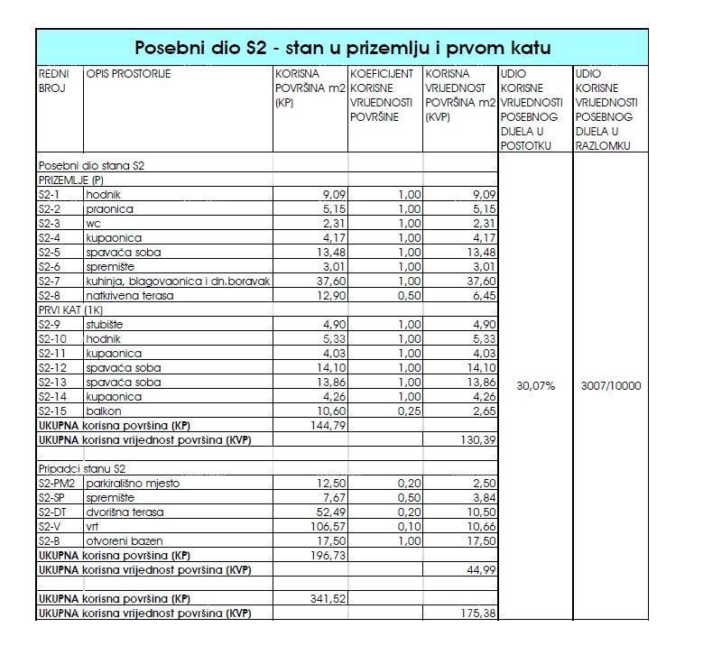 Prodaja luksuznega dvoetažnega stanovanja z bazenom, Tar! S2