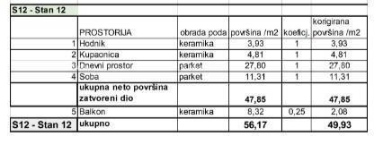 Prodamo stanovanja v novem stanovanjskem projektu na ekskluzivni lokaciji, 300 m od morja, Pula, Veruda!