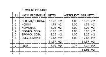 Umag, center! Novogradnja!