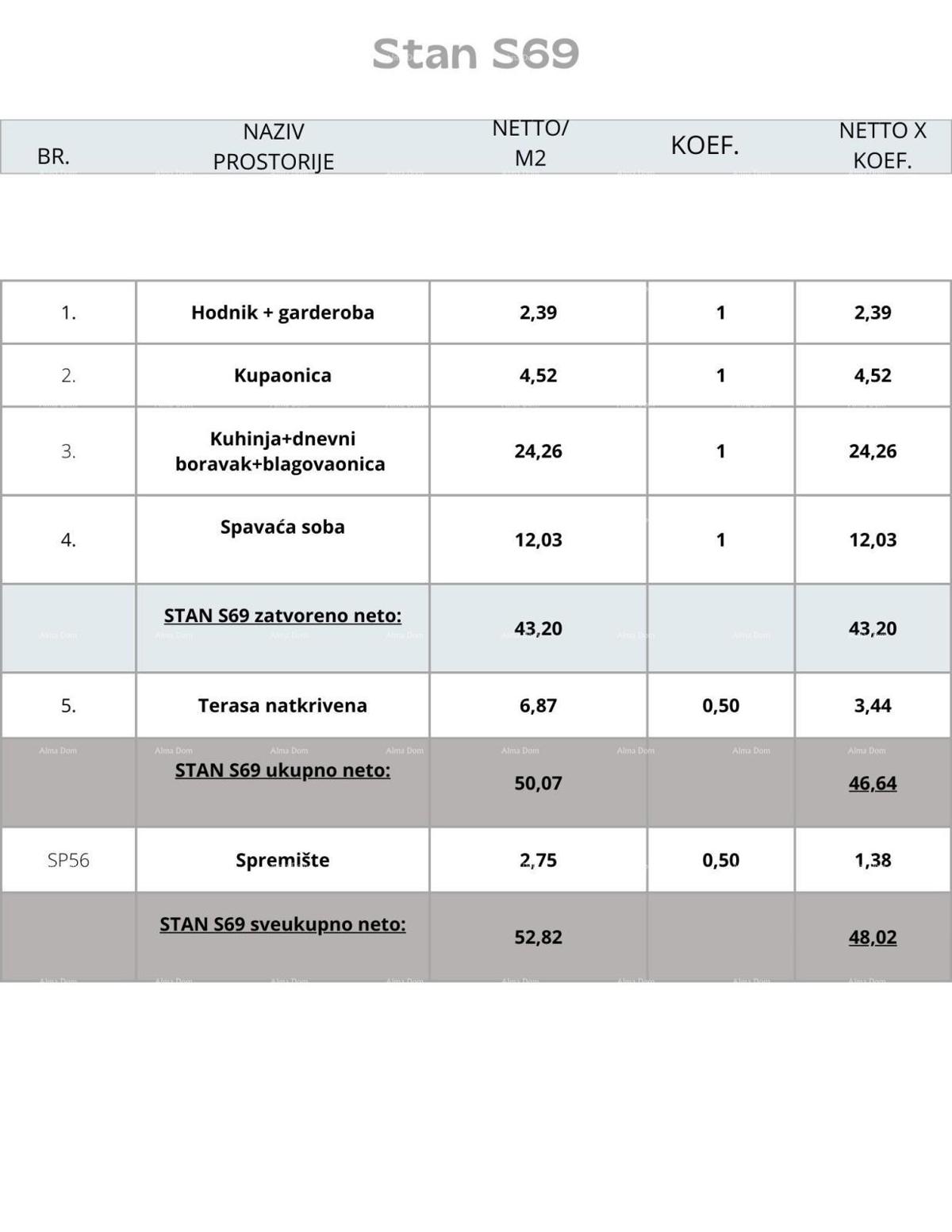 Pula, nov projekt! Večstanovanjska, moderna stavba z dvigalom, blizu centra.