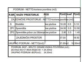 Građevinska parcela s projektom – Valdebek, Pula