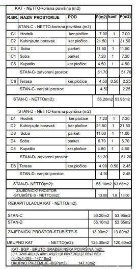 Građevinska parcela s projektom – Valdebek, Pula