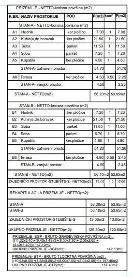 Građevinska parcela s projektom – Valdebek, Pula