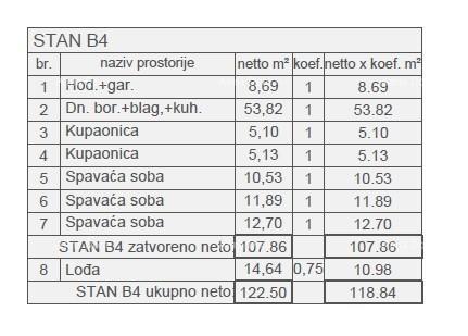 Prodaja modernih stanov v novem stanovanjskem projektu, pogled na morje, Štinjan, B4