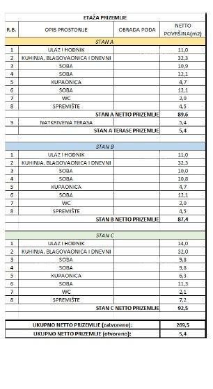 Luksuzne hiše v Kašteliru (Istra)