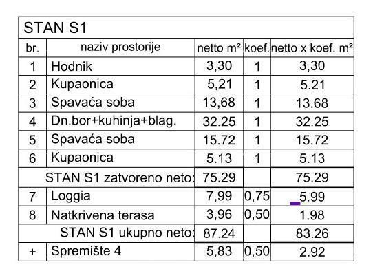 Prodaja-novogradnja! Stan z dvema spalnicama in dvema parkirnima mestoma, Pula, Valdebek!