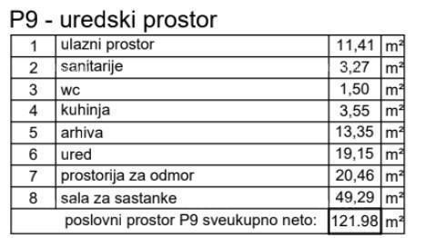 Prodaja poslovnega prostora v neposredni bližini centra, Pula!