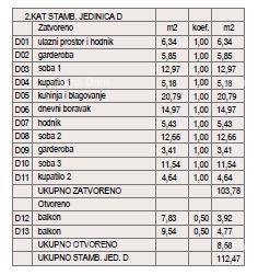 ŠTINJAN – NOVOGRADNJA V BLIŽINI MORJA IN MESTA. Stan D Zgrada A