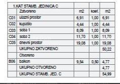 ŠTINJAN – NOVOGRADNJA V BLIŽINI MORJA IN MESTA. Stan C Zgrada B