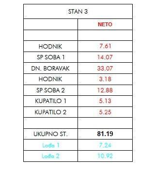 Prodamo stanovanja v novem projektu, Umag