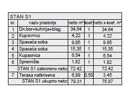 Novi stanovanjski projekt na odlični lokaciji; Pula! S1, Z6