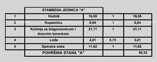 Prodajajo se stanovanja v moderni novogradnji, v centru Poreča!