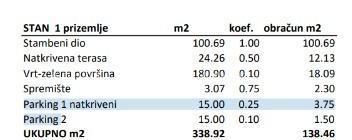 Prodaja stanov v novem stanovanjskem kompleksu z dvema parkirnima mestoma, Novigrad!