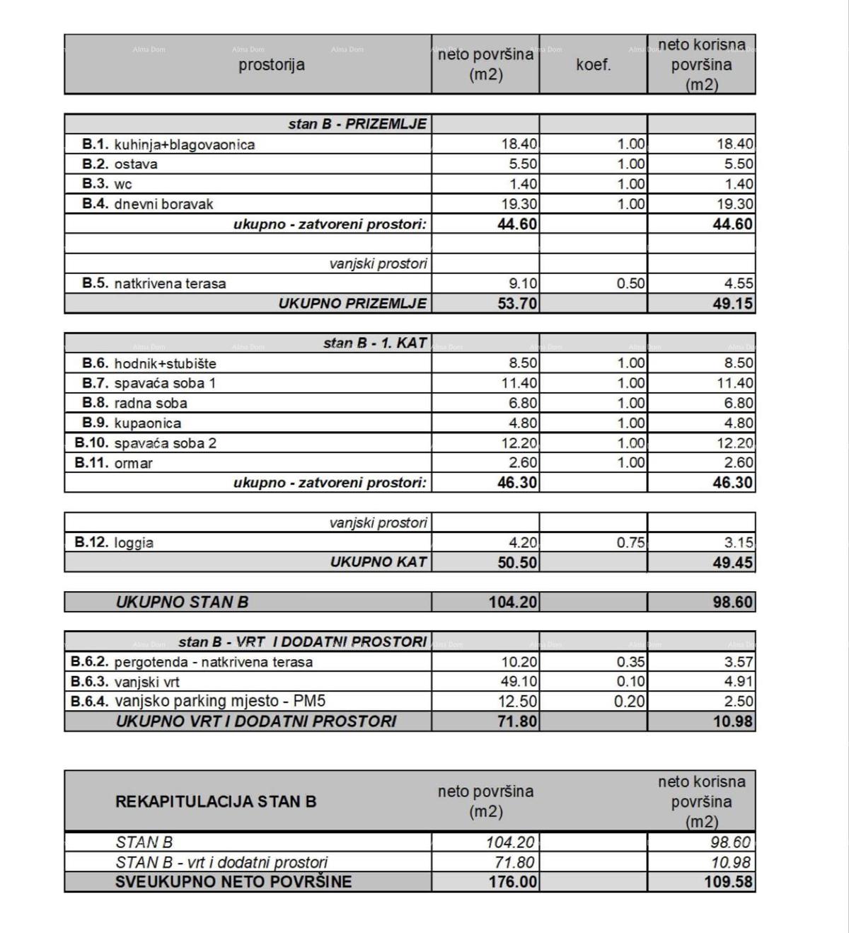 Nov, moderen stanovanjski projekt v izgradnji, Rovinj