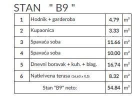 Moderan stan u novem projektu, Pula! B9