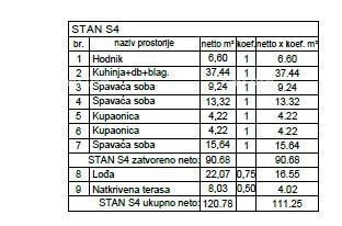 Penthouse, stan 132m2, garaža + PM, v novem stanovanjskem kompleksu, Valdebek, Pula! Zg4 S4