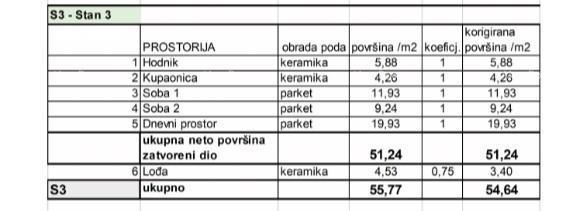 Prodamo stanovanja v novem stanovanjskem projektu na ekskluzivni lokaciji, 300 m od morja, Pula, Veruda!