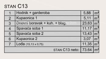 Prodaja modernih apartmajev v ekskluzivni stavbi s pogledom na Marino, Pula!