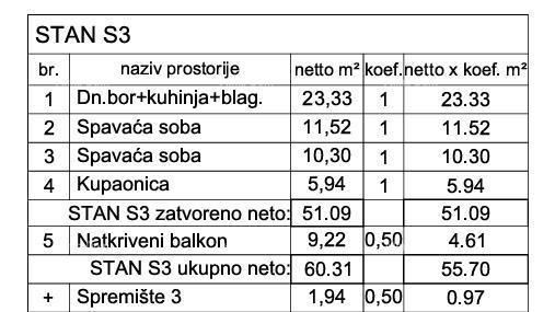 Prodaja! Stan v novogradnji z shrambo in dvema parkirnima mestoma, Pula, Valdebek! Z21-S3