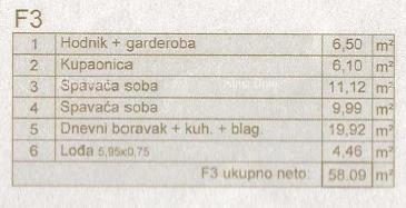 Prodaja elegantnega stanovanja s pogledom na morje – Ližnjan, novogradnja