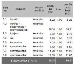 Novi stambeni projekt - prodaja stanovanj v novem projektu - Veli vrh, Pula! S1-Za
