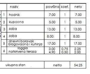 Prodaja - stan v novem stanovanjskem projektu, Pula, Veli Vrh!