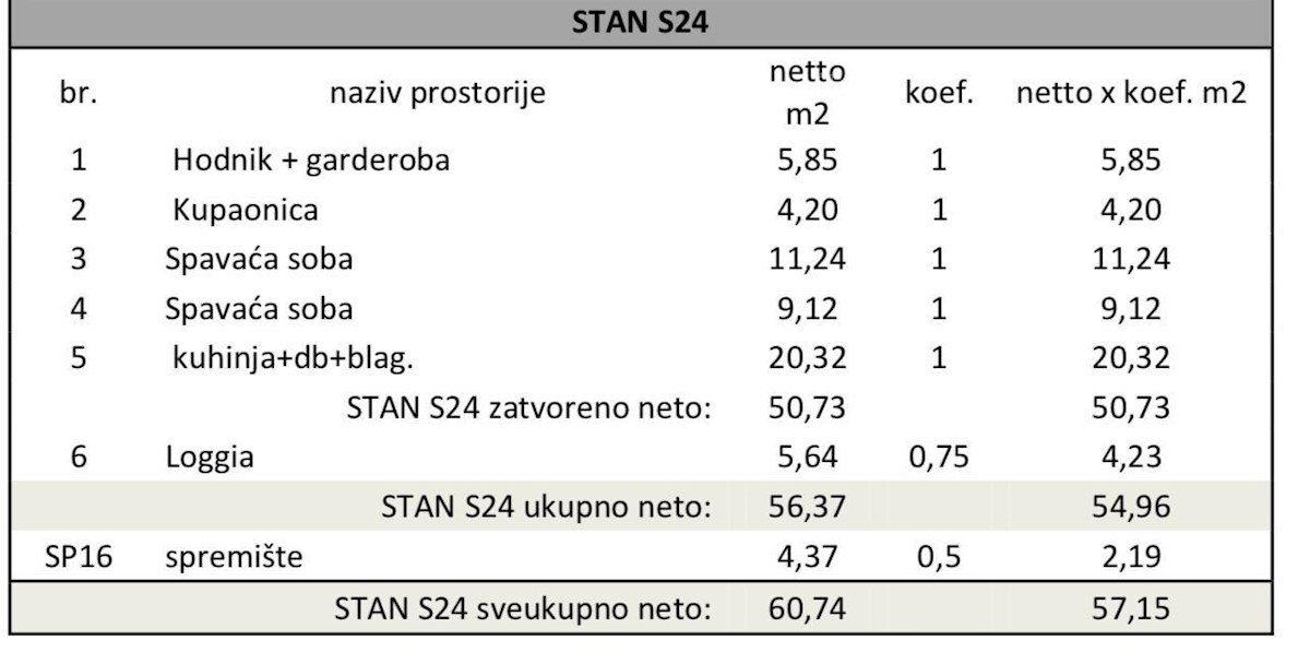 Pula, nov projekt! Večstanovanjska, moderna stavba z dvigalom, blizu centra.