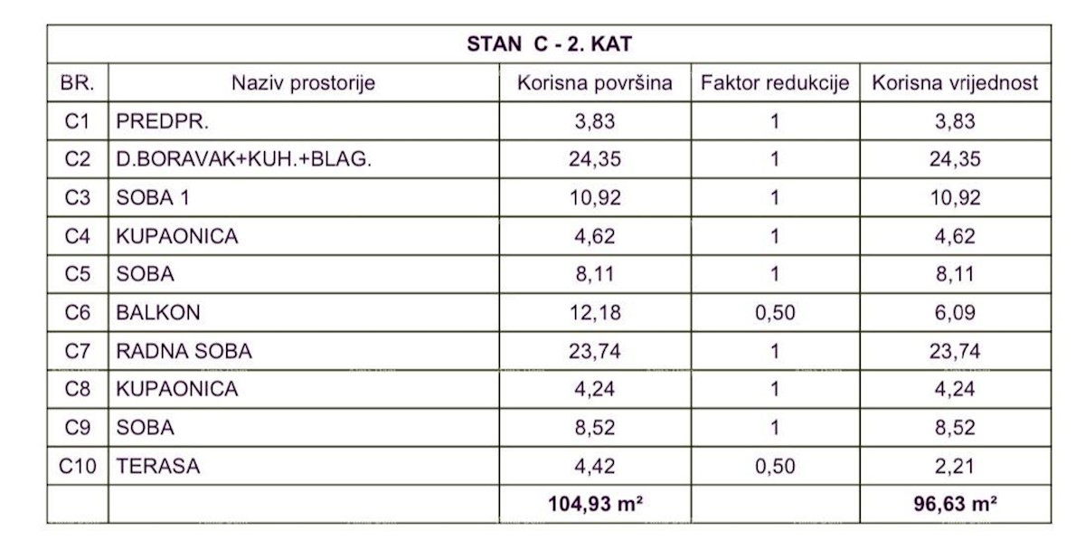 Prodaja apartmajev v novem projektu, Medulin