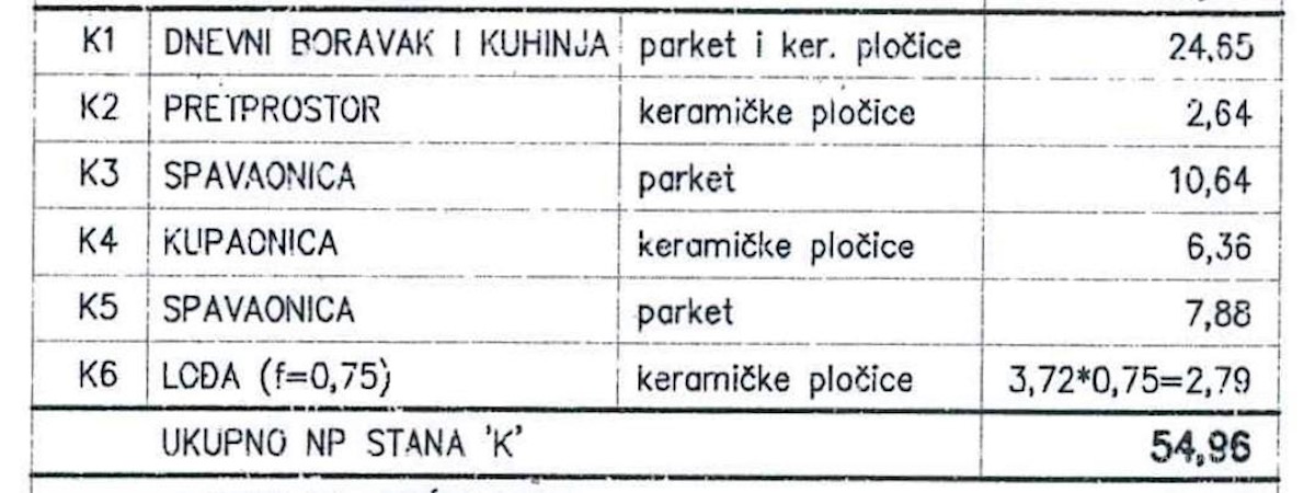 Pula Šijana, pričetek gradnje stanovanjskega objekta, v bližini OŠ S-K