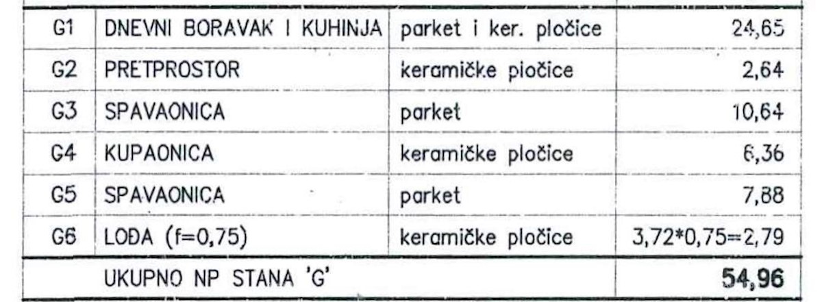 Pula, Šijana! Začela se je gradnja novega stanovanjskega objekta v bližini osnovne šole!