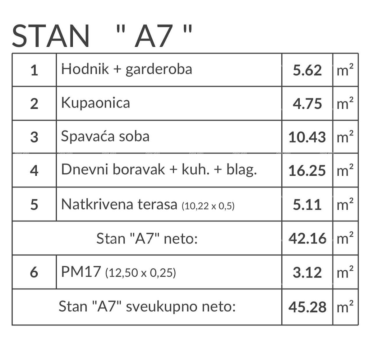 Prodamo stanovanja v novem modernem projektu, Pula, A7