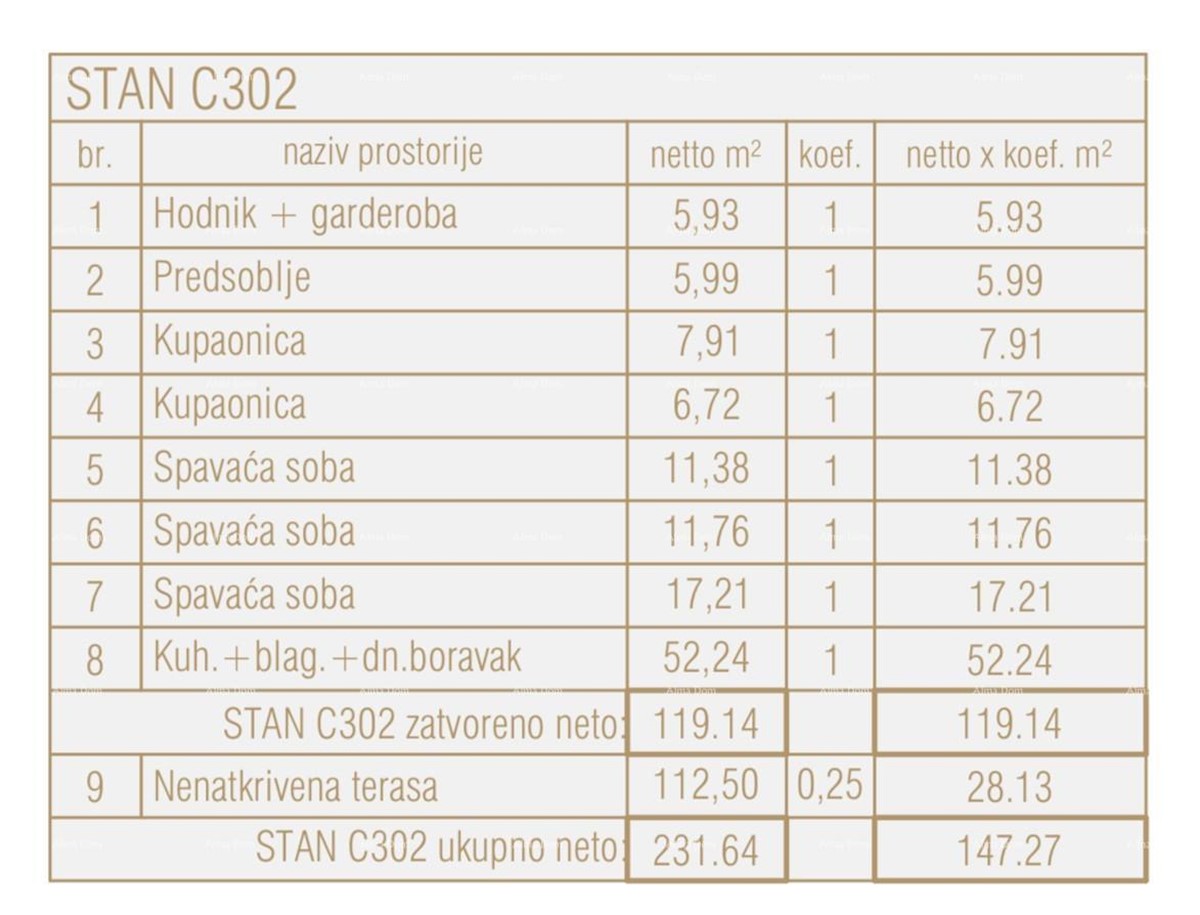 Prodamo stanovanja v novem poslovno-stanovanjskem projektu, Poreč, C302- objekt C