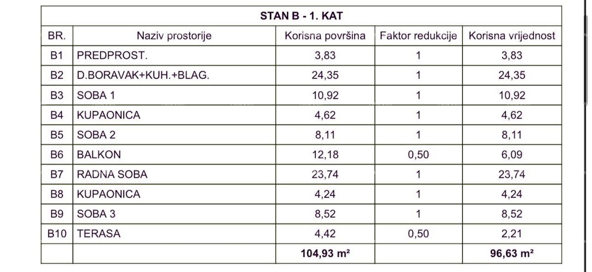 Prodaja apartmajev v novem projektu, Medulin