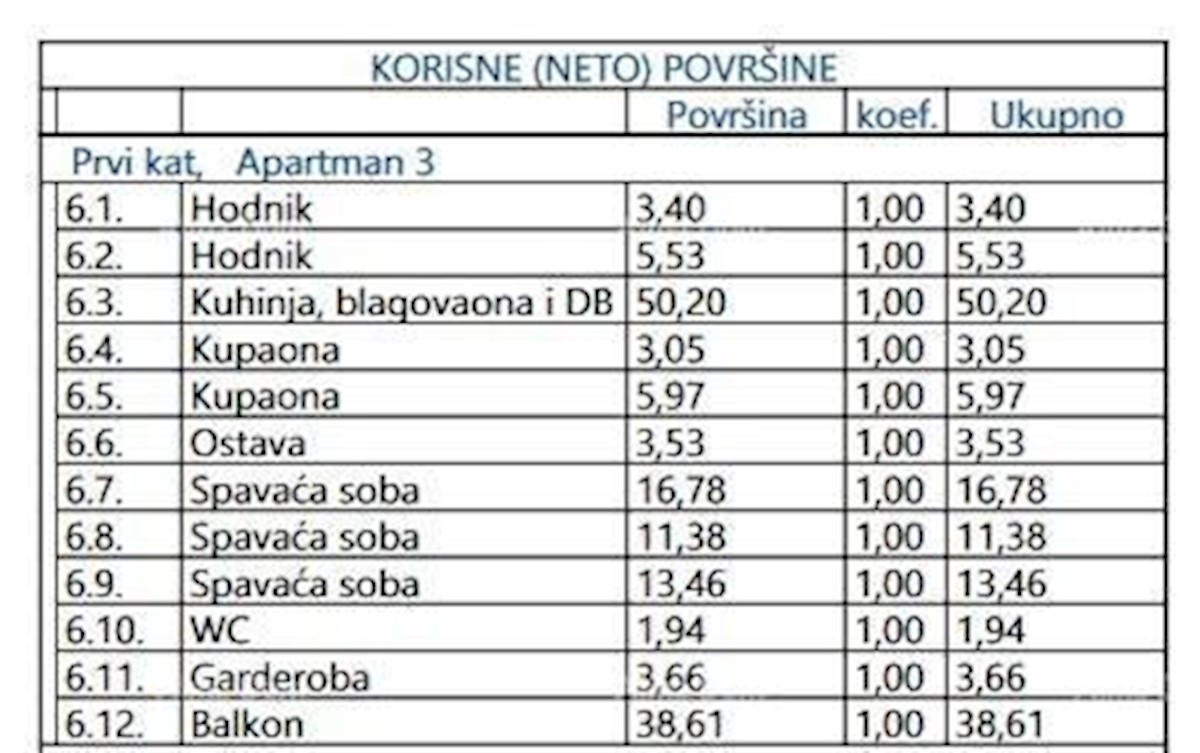 Prodamo luksuzne apartmaje v stanovanjski stavbi v gradnji, Opatija!