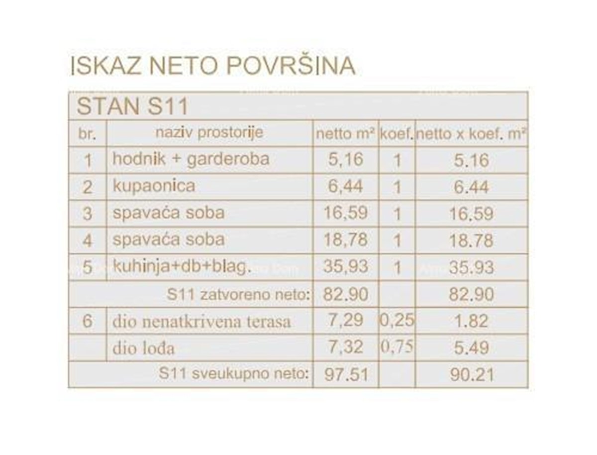 Poreč, stanovanjsko poslovni objekt v gradnji s stanovanji in podzemnimi garažami