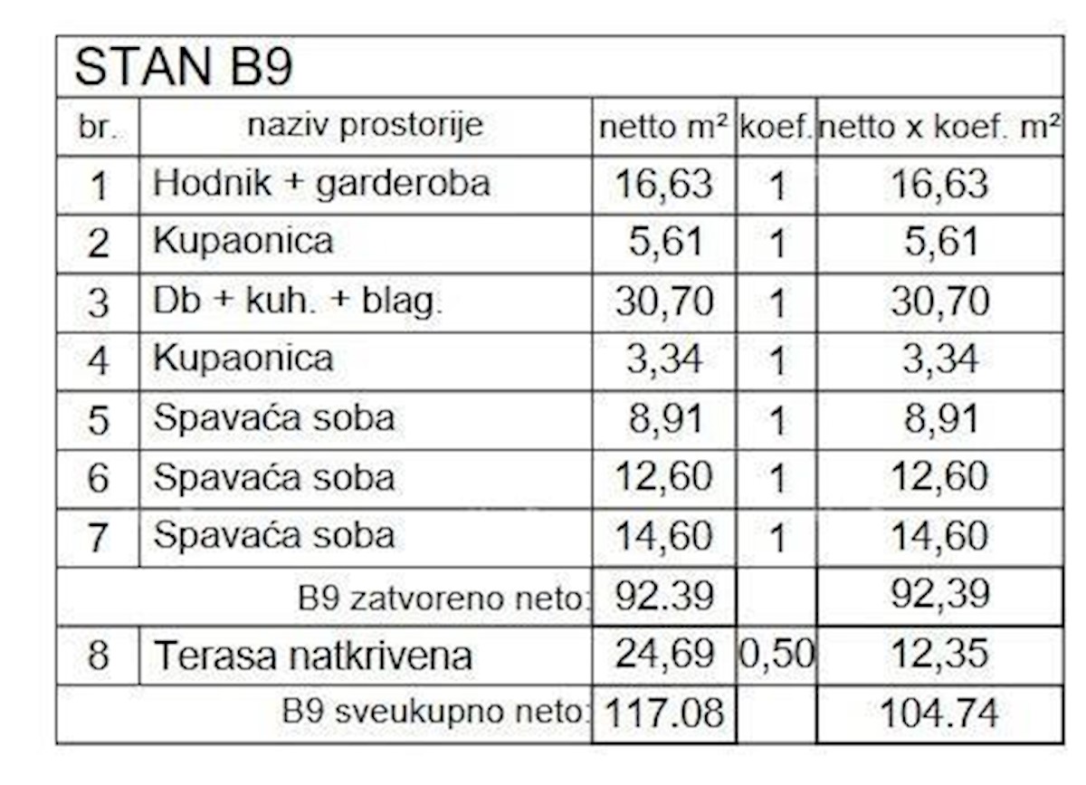 Prodamo luksuzna stanovanja s pogledom na Marino Veruda, Pula!