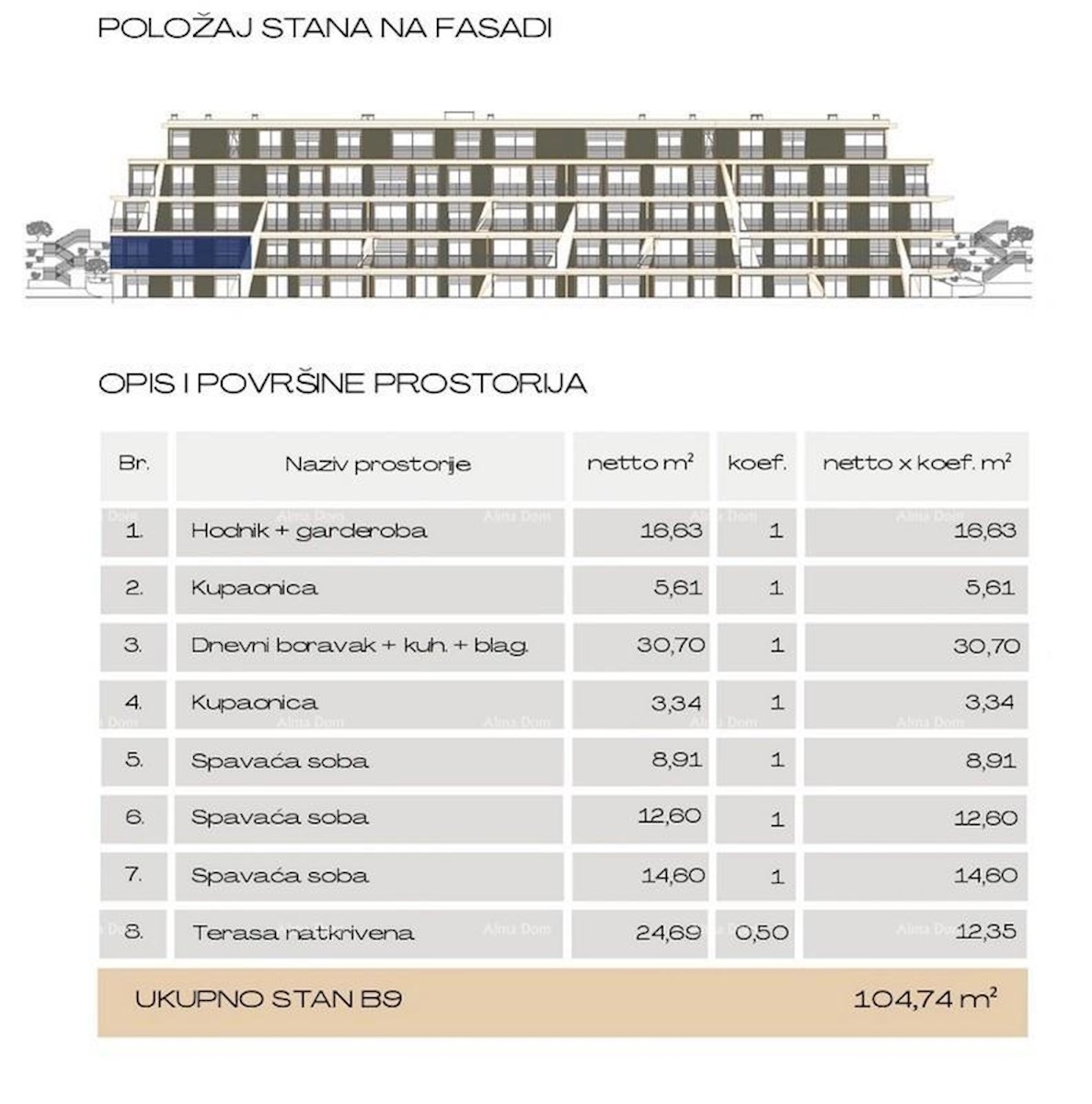 Prodamo luksuzna stanovanja s pogledom na Marino Veruda, Pula!