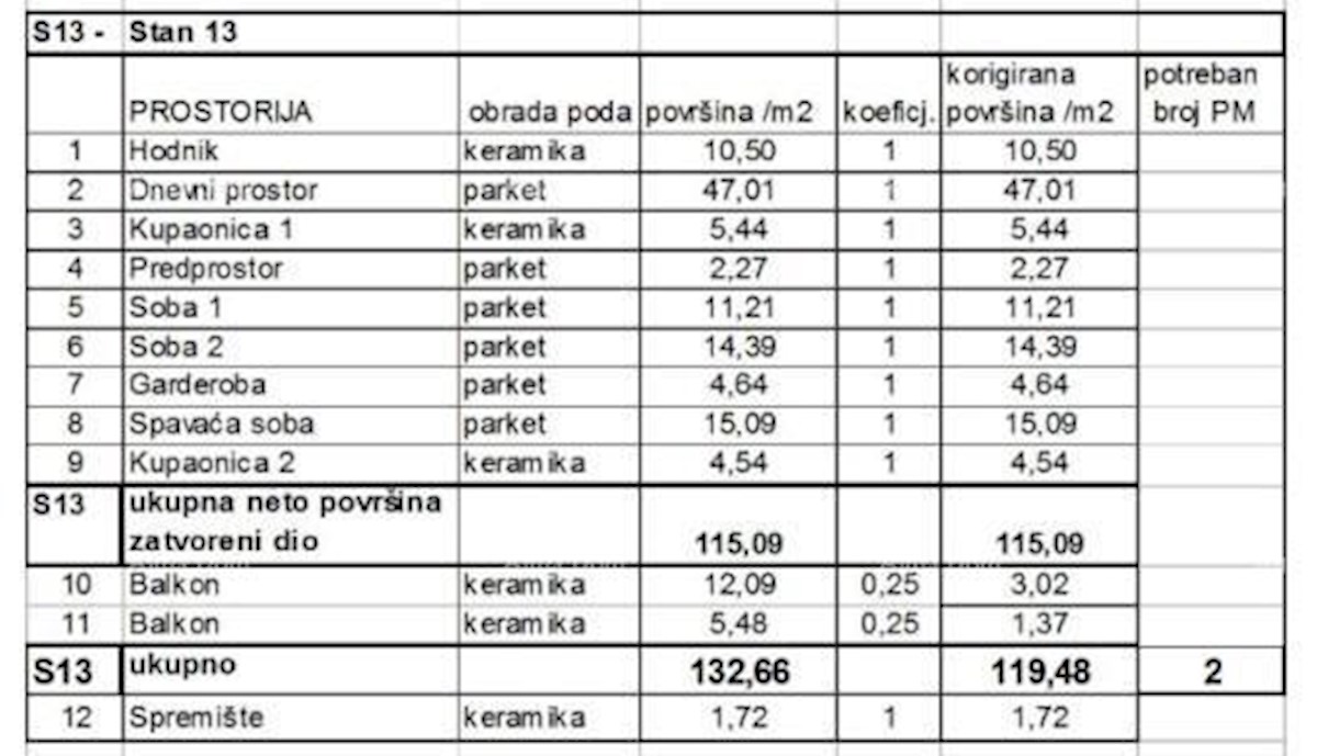 Prodamo stanovanja v novem stanovanjskem projektu na ekskluzivni lokaciji, 300 m od morja, Pula, Veruda!